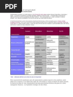 Ciclul de Viata a Intreprinderii