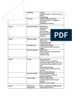 Topic Checklist For FDM