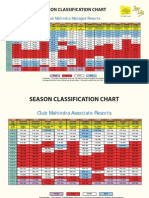 Season Classification Chart: Club Mahindra Managed Resorts