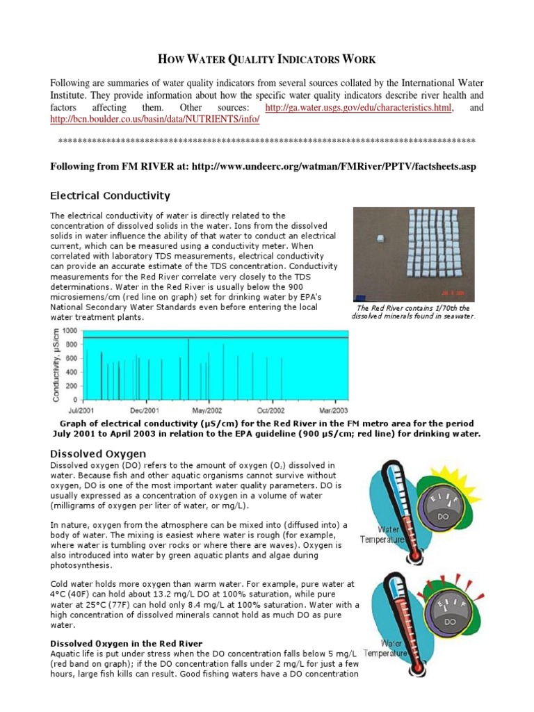How Water Quality Indicators Work Ph Nitrate