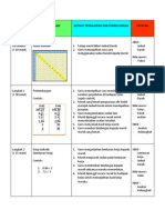 Contoh RPH Bahagi Perpuluhan