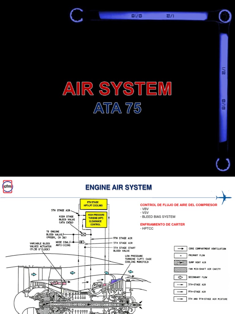 Ata 75 CFM56-3 | PDF