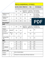 2013 Ore Limita Operatiuni Plati Si Incasari