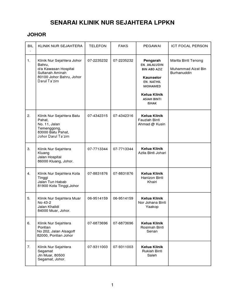 Senarai 58 Klinik Nur Sejahtera Lppkn Pdf Malaysia