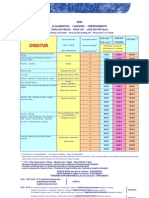 Tabela de Preços de Alojamentos 2009