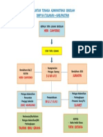 Struktur Tenaga Administrasi Sekolah