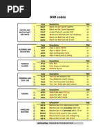 GSD Codes