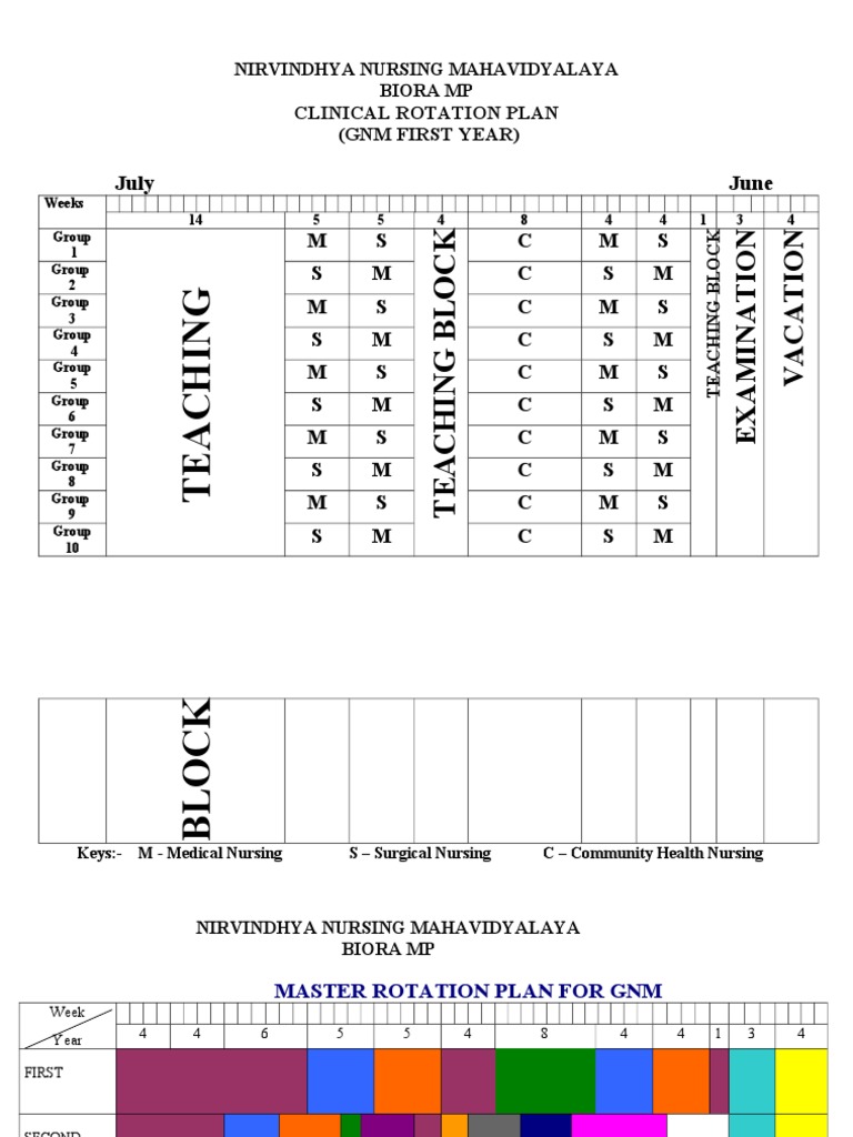 GNM 1st Year Clinical Rotation Plan | PDF