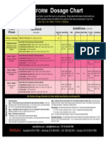 Flairform Dosage Chart Metric