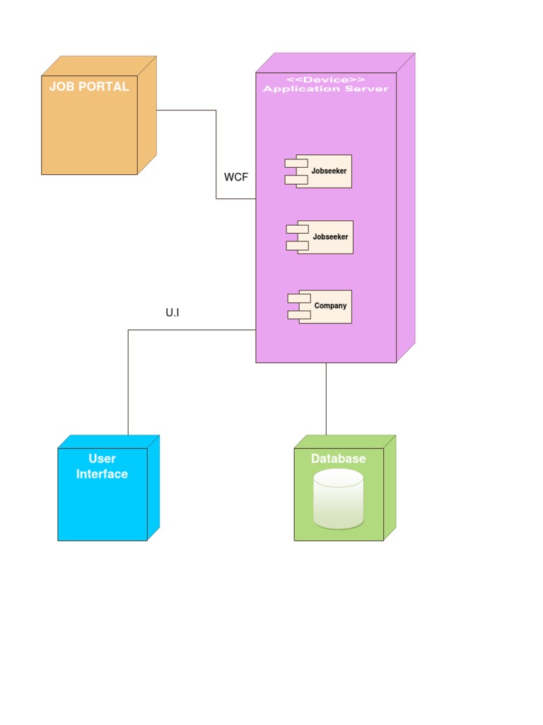 Job Portal UI & Database Overview | PDF
