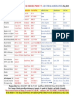 Aborted Fetal DNA in Vaccines