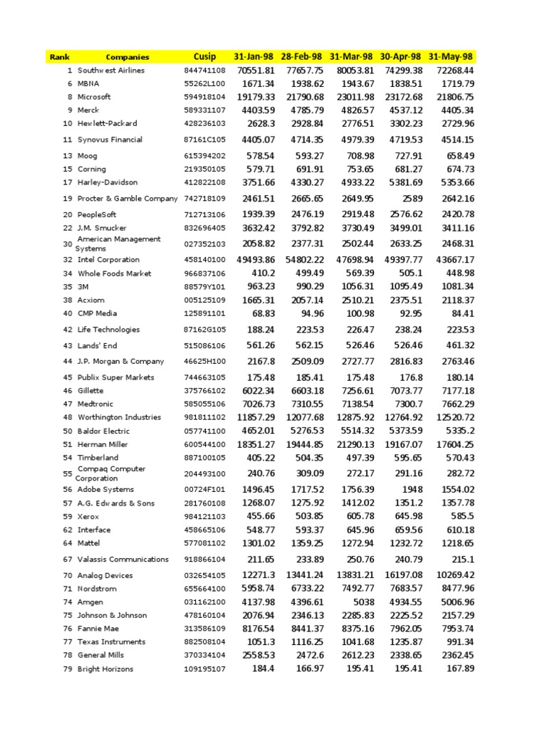 Companies Of The United States Publicly Traded
