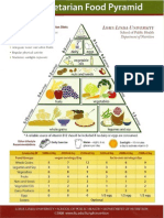The Vegetarian Food Pyramid