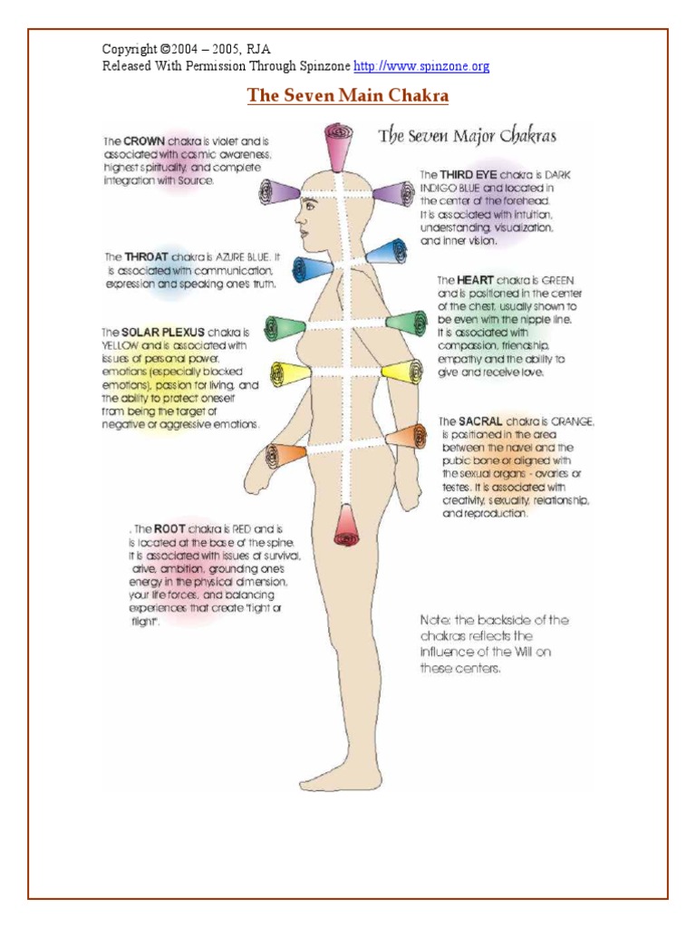 Chakra Healing | PDF
