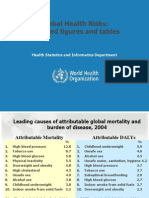 Global Health Risks Report Figures