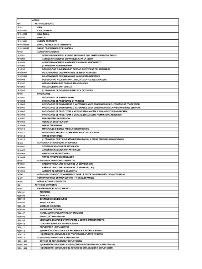 Plan de Cuentas bajo NIIF para PYMES | PDF | Finanzas y dinero | Derecho