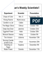 Weekly Scientist Schedule