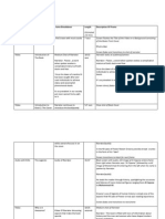 Video/Still/Title Screen Frame Name Frame Breakdown Length Description of Frame