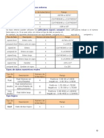 Tipos de Datos C