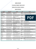 Direcciones y contactos de las Direcciones Territoriales del Ministerio de Transporte