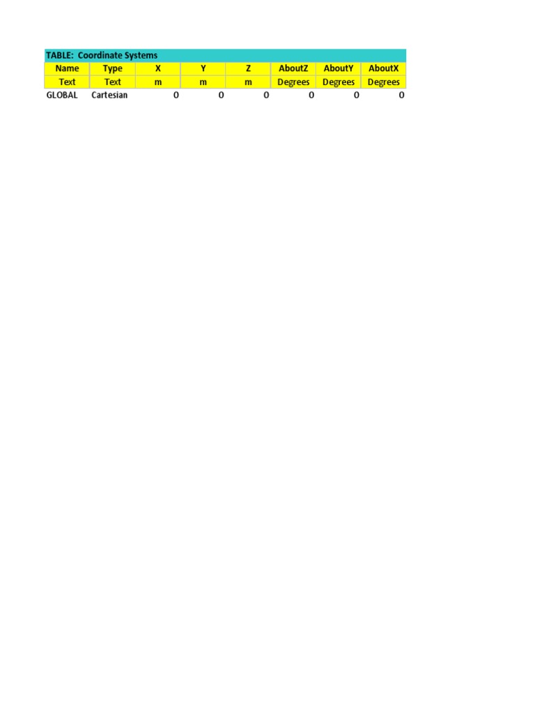 Coordinate Systems and Grid Lines Data | PDF | Analytic Geometry ...
