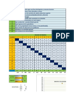 Matriz de Vester