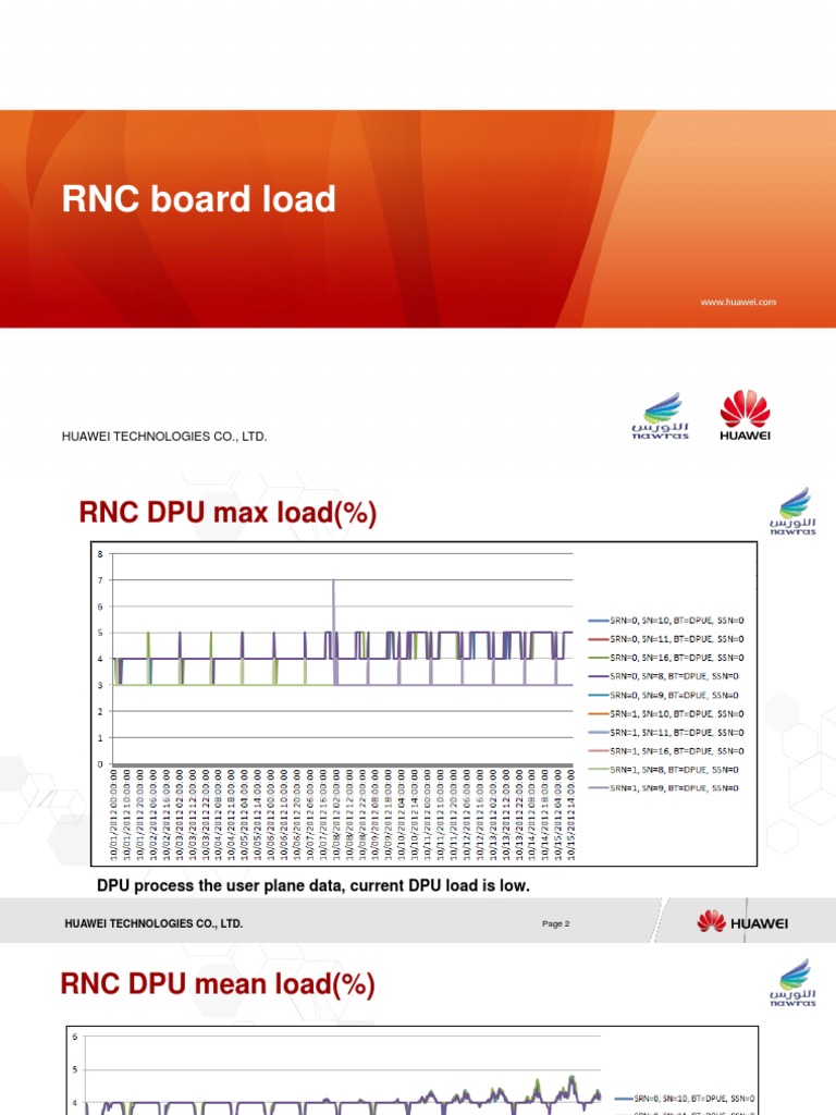 RNC Board Load: Huawei Technologies Co., LTD | PDF