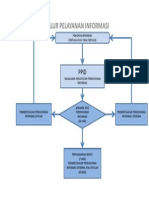 Alur Pelayanan Informasi