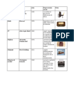 Inventos.pdf