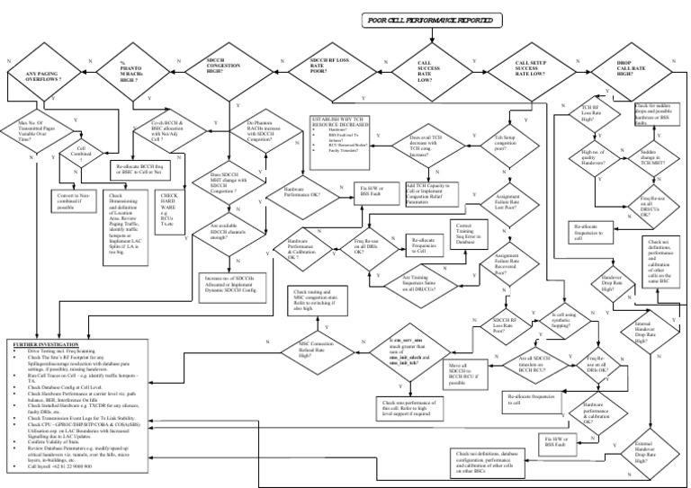 Optim Flowchart | PDF