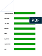 Construcctin Chart and Progress 1