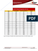 IAAF Historical Doping Control Statistics- 1990-2012.pdf