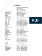 Pdms Commands Mostly Structrual