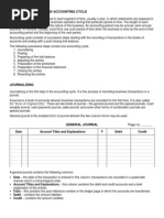 Accounting Period and Accounting Cycle: Date Account Titles and Explanations F Debit Credit