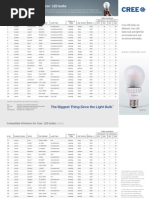 Cree LED Dimmer Compatibility Chart PDF