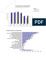 Datos de Entidades Públicas - RankinCAD 2013