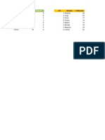 Formula Para Ordenar Datos en Excel