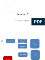 Iteration 0: Concept Diagram