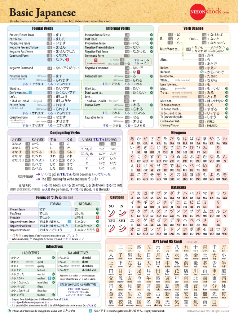 Basic Japanese Cheat-Sheet Letter | PDF | Language Arts & Discipline ...