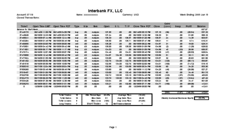 Weekly Forex Trading Summary | PDF | Financial Markets | Financial ...