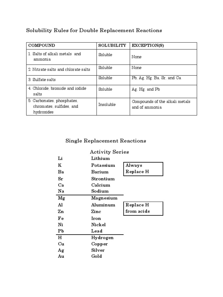 Solubility Rules for Double Reactions | PDF