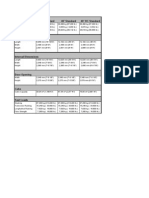 Container Measurements