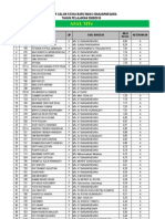 Daftar Calon Siswa Baru Asal Mts