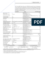 Table of Physical Constants I