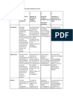 Rubricas para Evaluación Artes Visuales en 3º