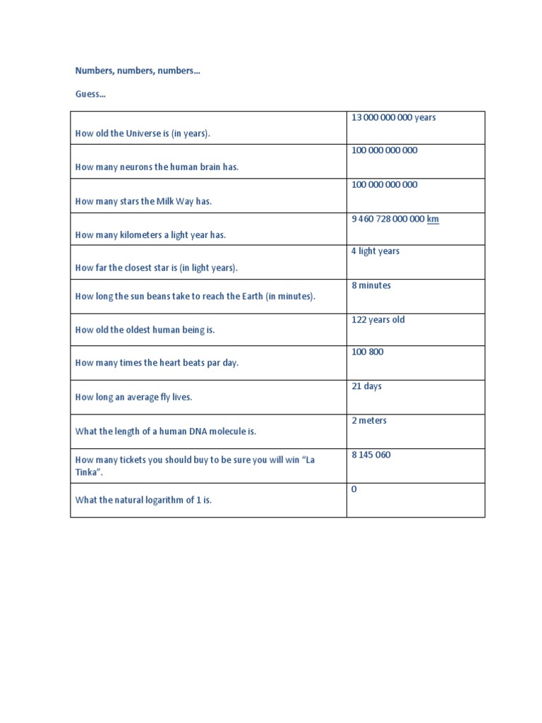 1.4: Numbers In Astronomy , Astronomy – PWADC
