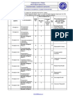 Lista Predmeta Na Studijskom Programu