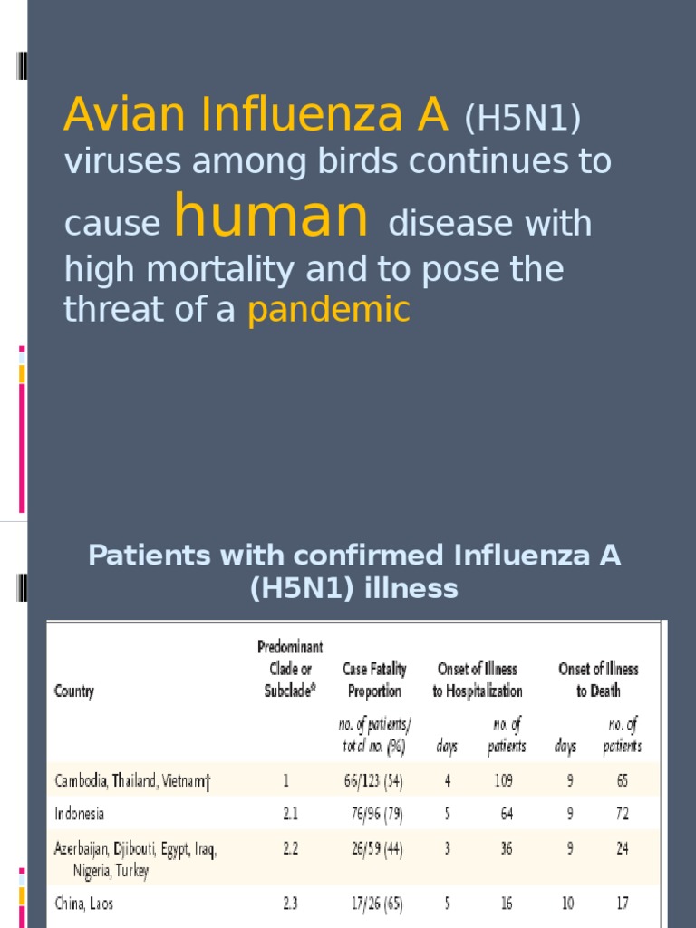 Avian Influenza Overview 2007 | PDF | Influenza A Virus Subtype H5 N1 ...