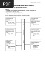 Nota Ekonomi Tingkatan 4 Bab 3