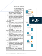 FOA Standard FOA-1 Testing Loss of Installed Fiber Optic Cable Plant